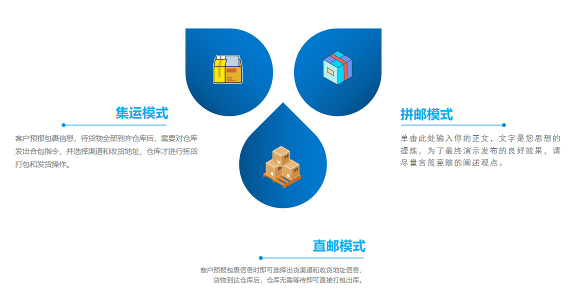 集運系統(tǒng)擁有三種訂單模式：集運、直郵、拼郵